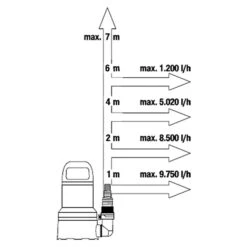 Gardena Dompelpomp 11000 Aquasensor -Tuinonderhoud 12 819